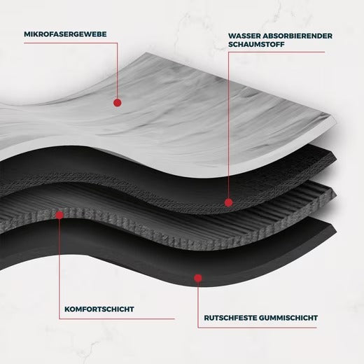 Premium Rutschfeste Saugmatte für Zuhause & Küche